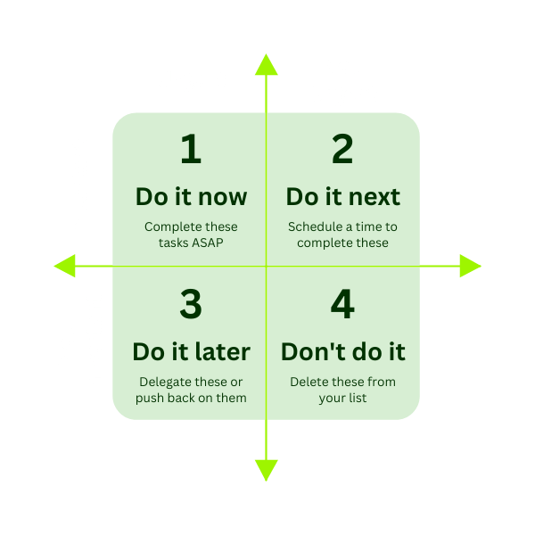 Covey Matrix for Time Management